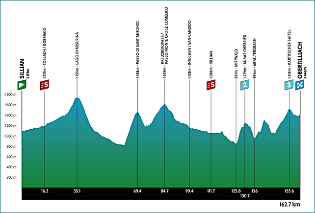totalt-2025_stage_4_profile.png