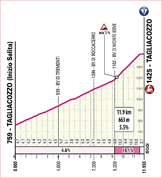 alotimetria-massima-settima-tappa.jpg